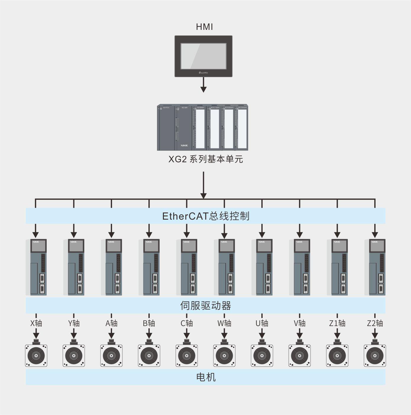 系统配置