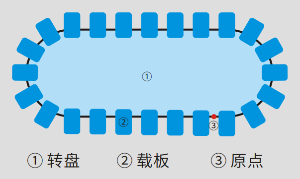 信捷解决方案