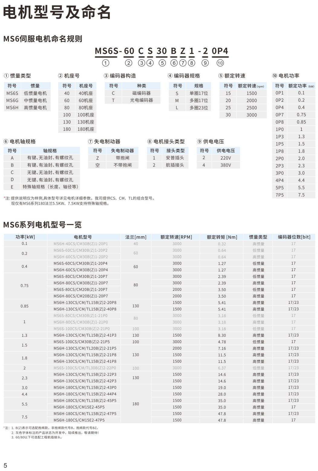 信捷伺服电机型号说明