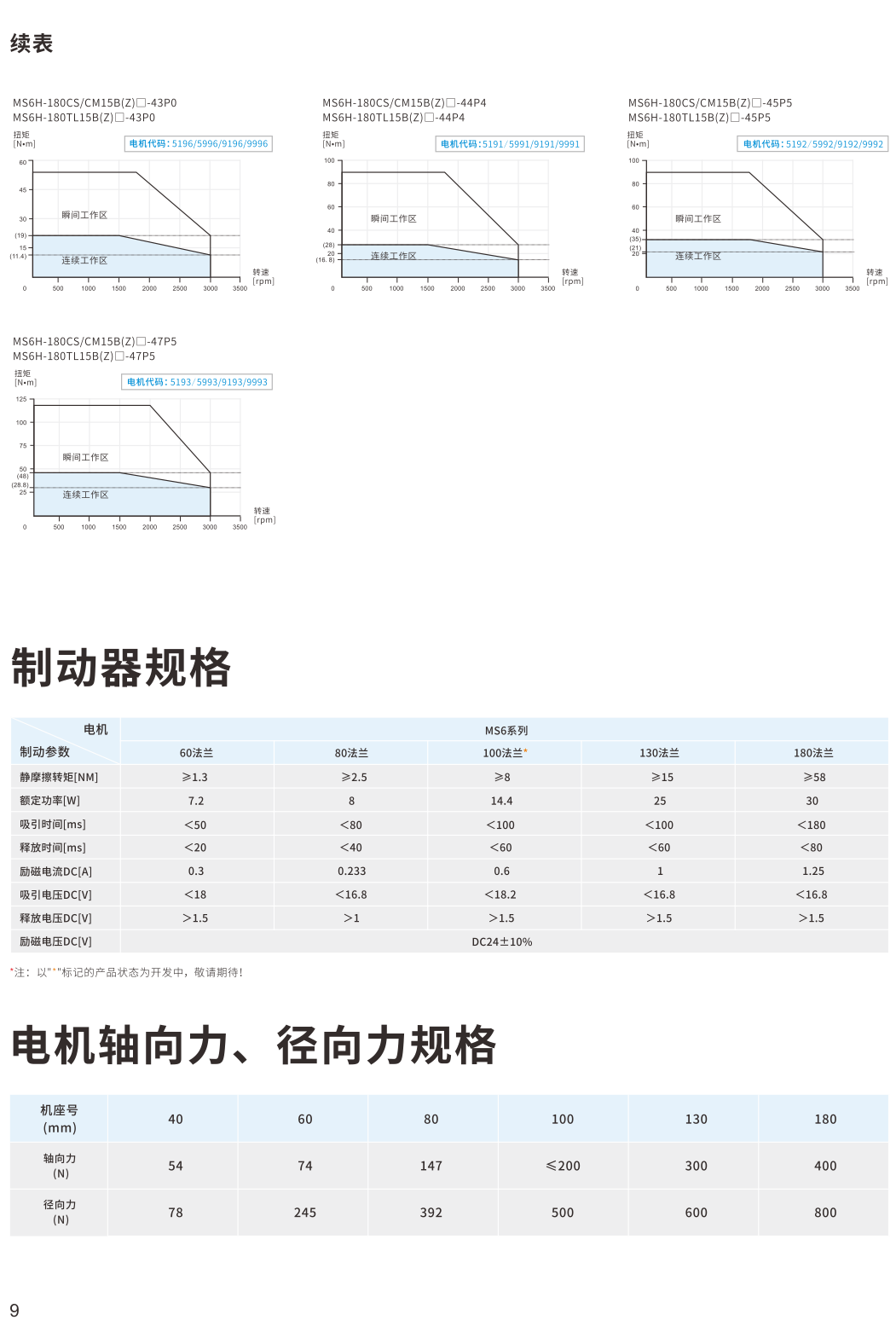 信捷伺服电机参数2