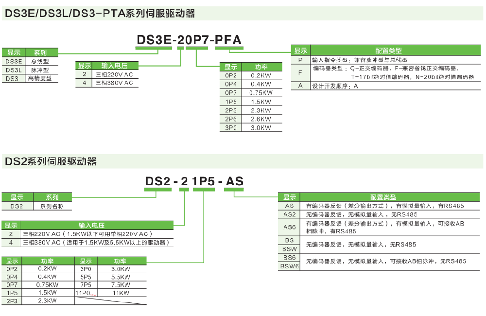 信捷伺服驱动器DS3/DS2