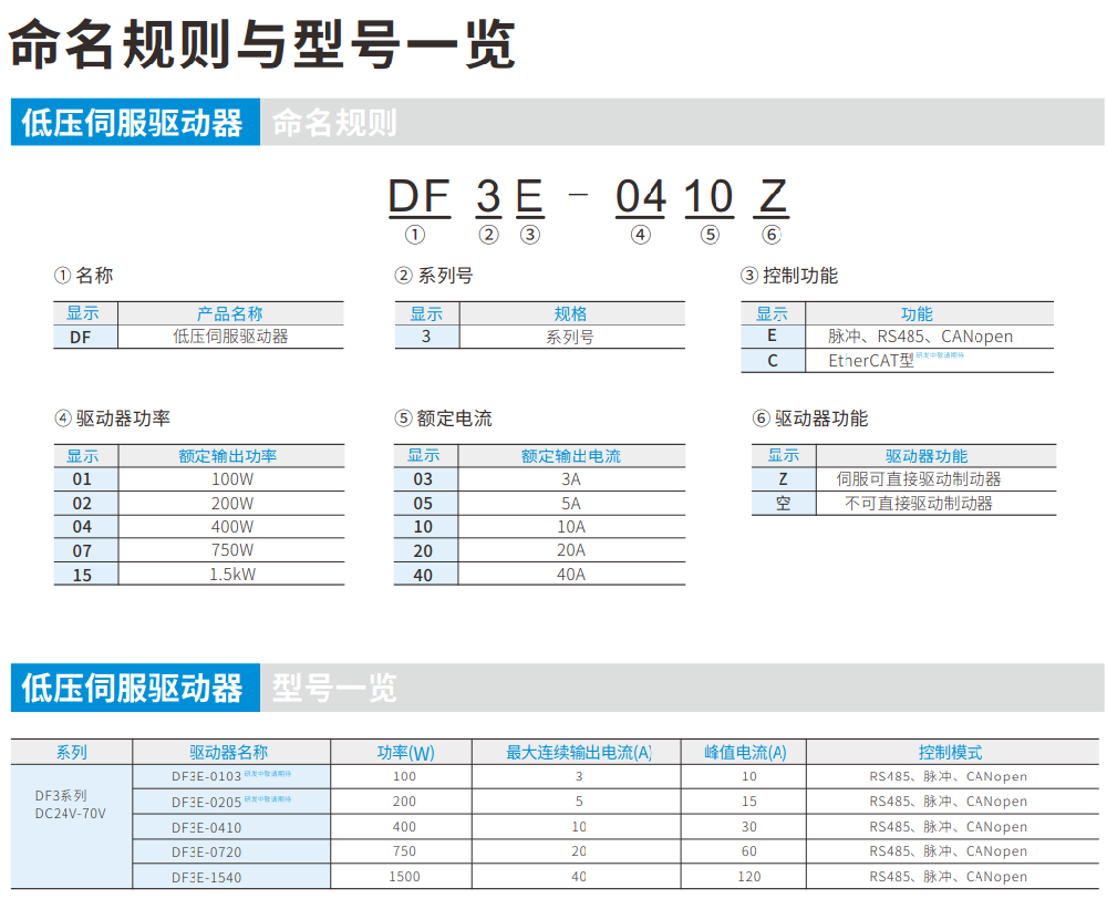 信捷低压伺服驱动器DF3