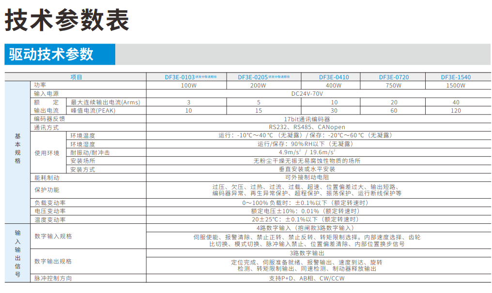 信捷低压伺服驱动器参数