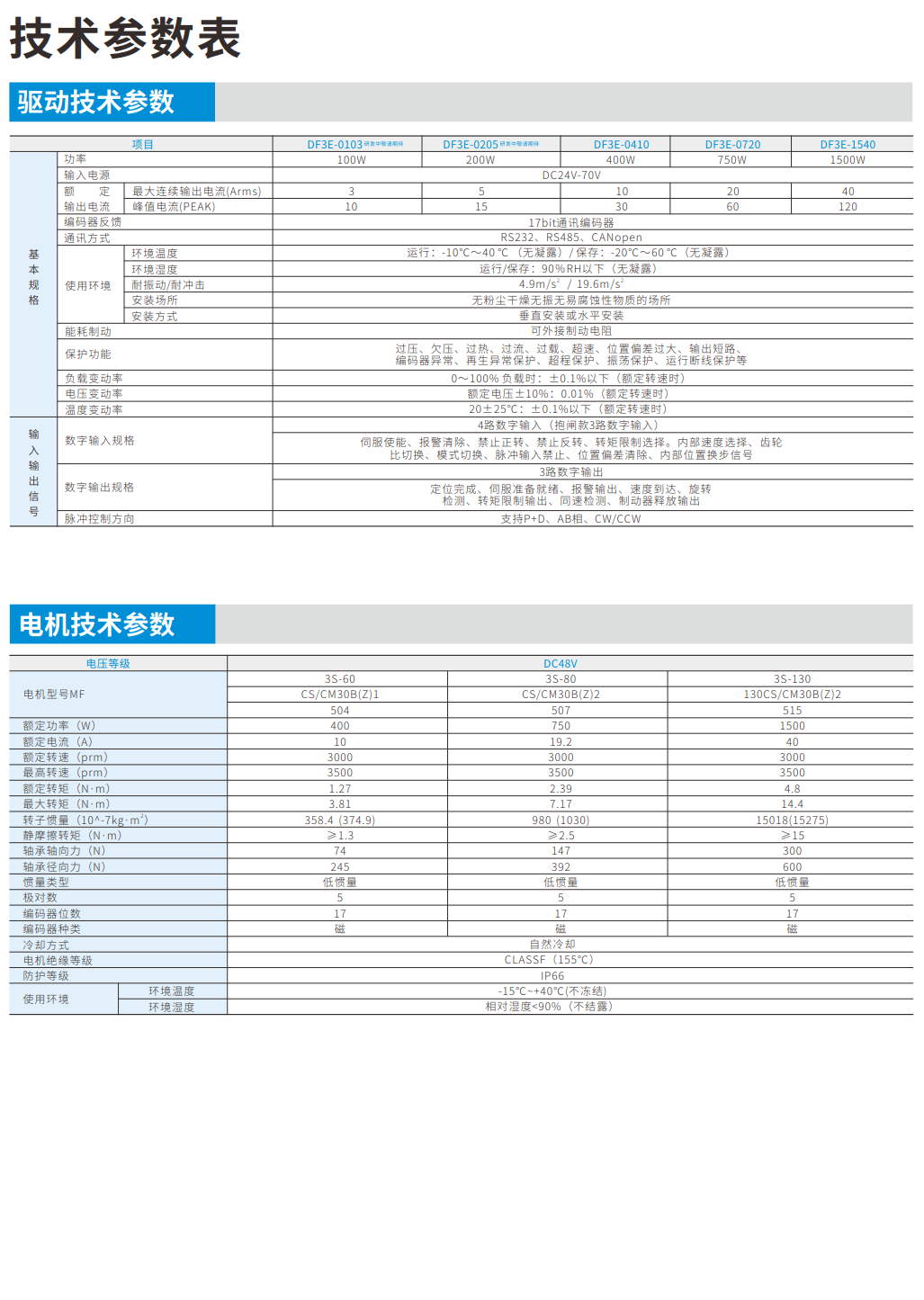 低压伺服电机参数