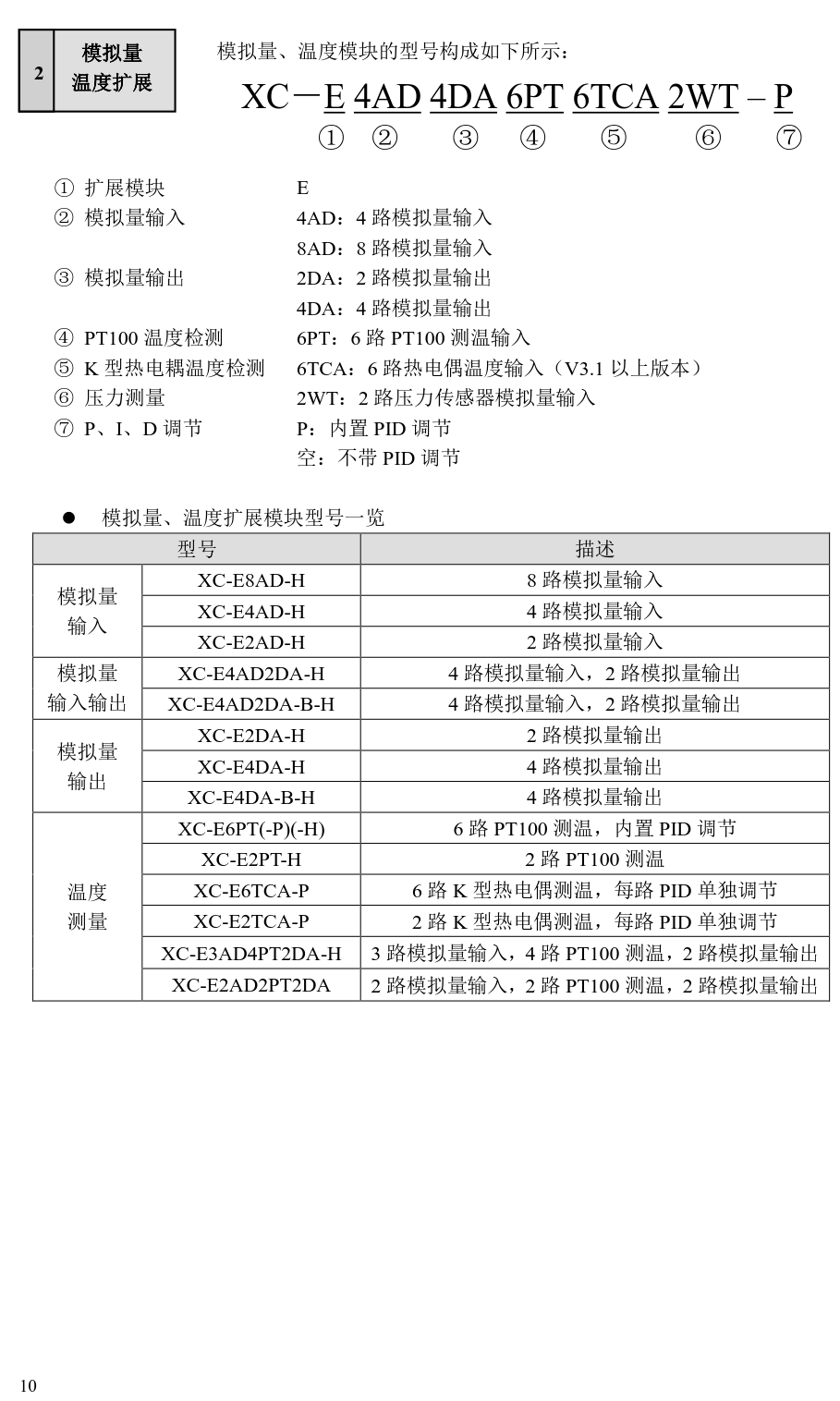 信捷plc-XC系列模块