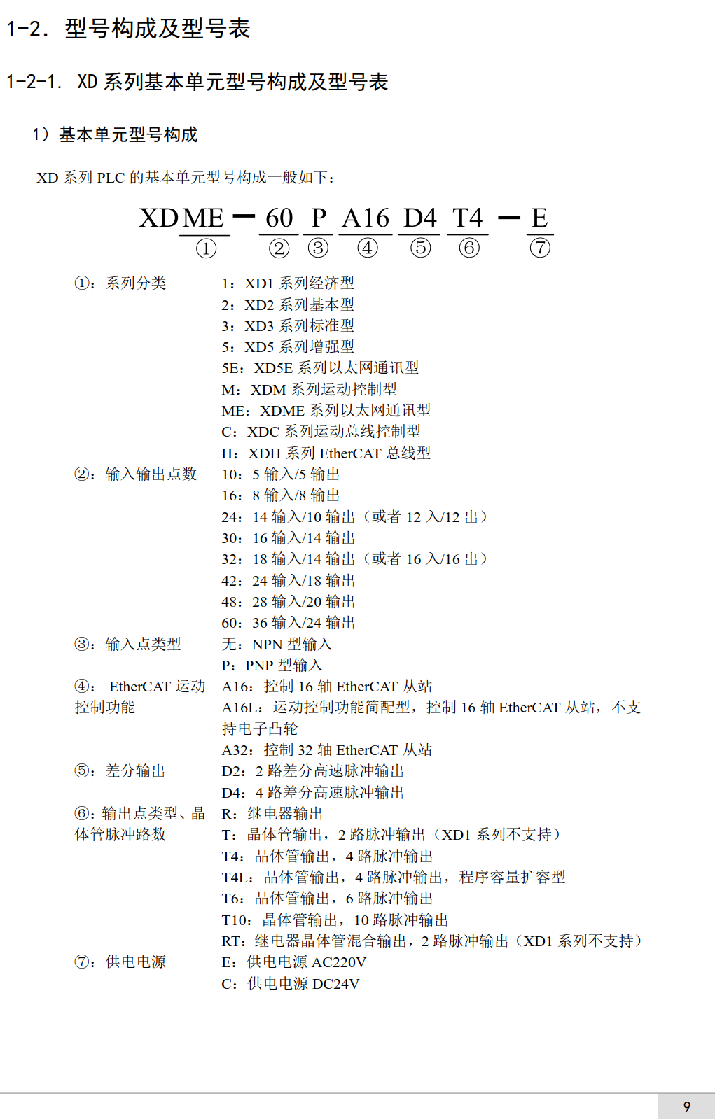 信捷PLC-XD系列基本单元