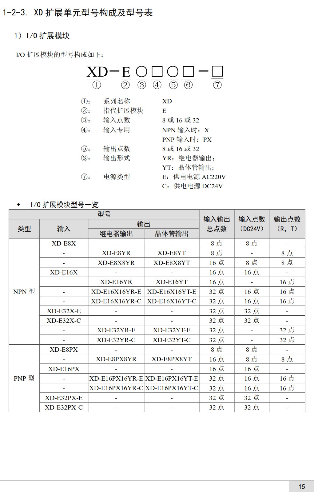 XD系列通讯左扩展ED模块