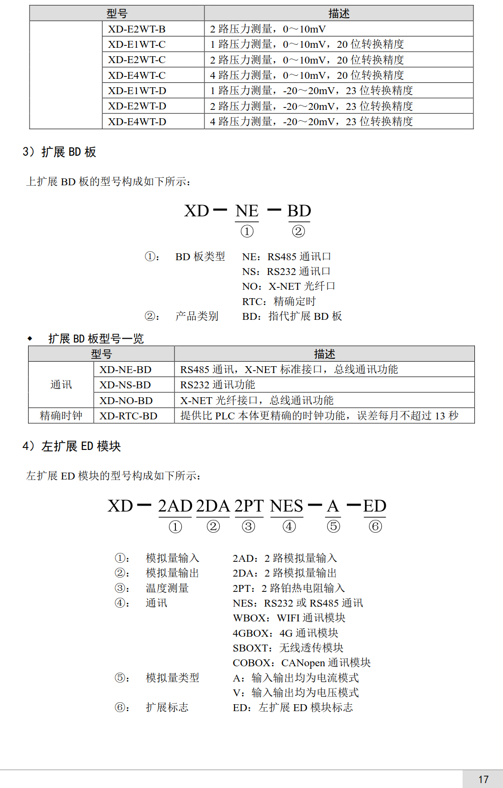 XD系列通讯左扩展