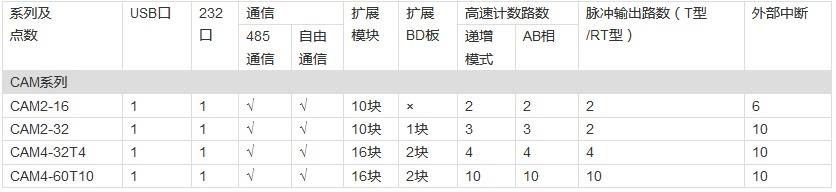 CAM选型.jpg