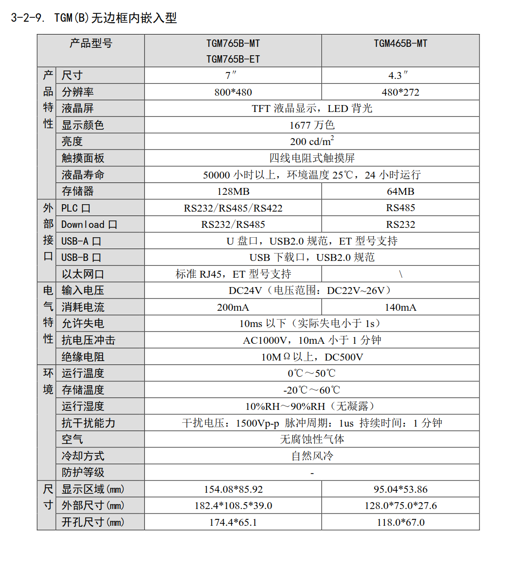 TGM(B)系列无边框内嵌入触摸屏