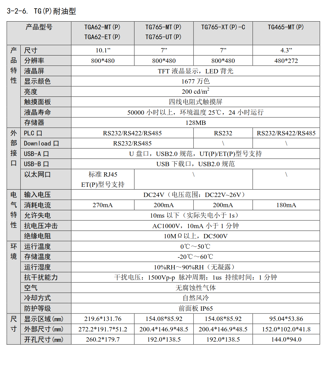 TG-(P)耐油型触摸屏