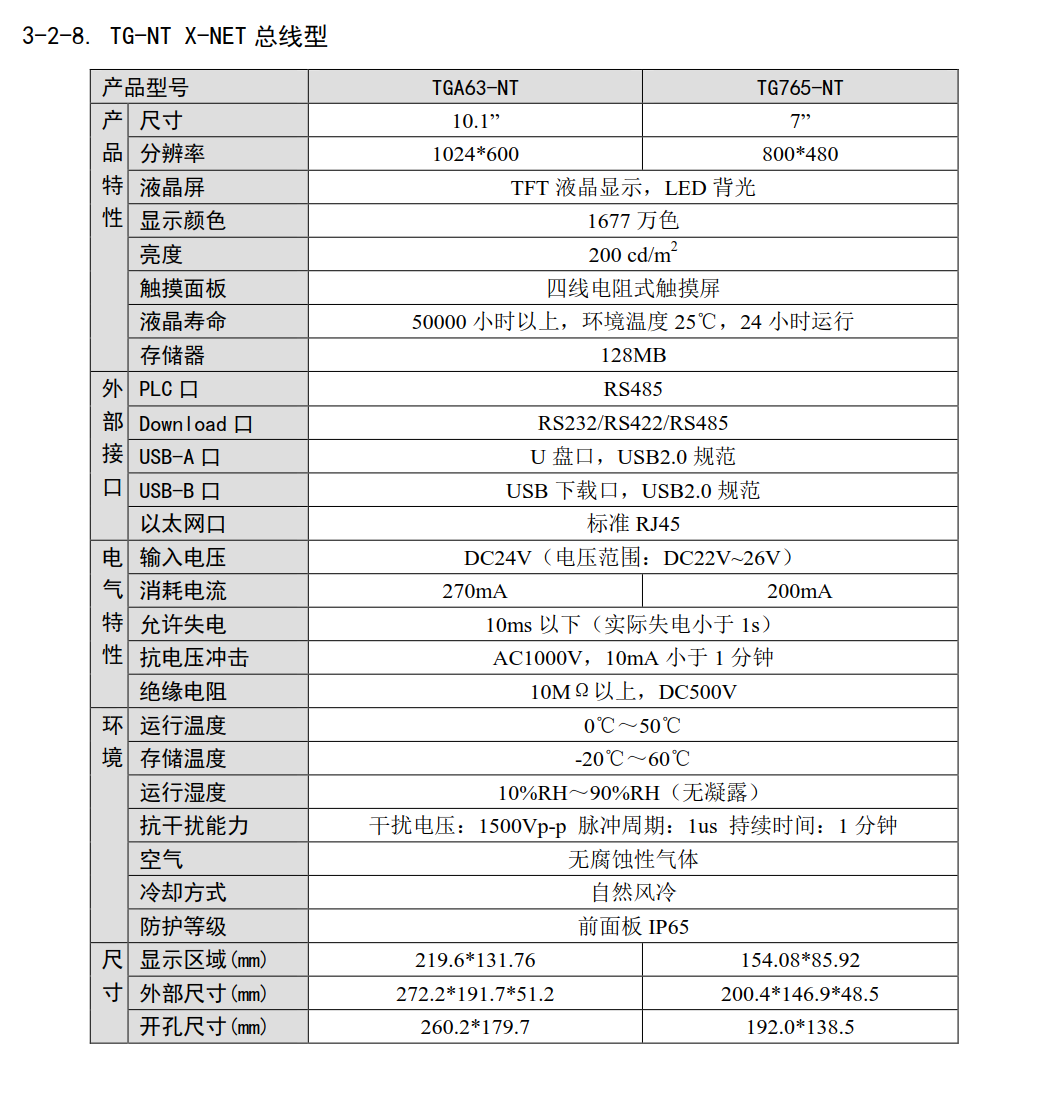 TG-NT总线通讯型触摸屏