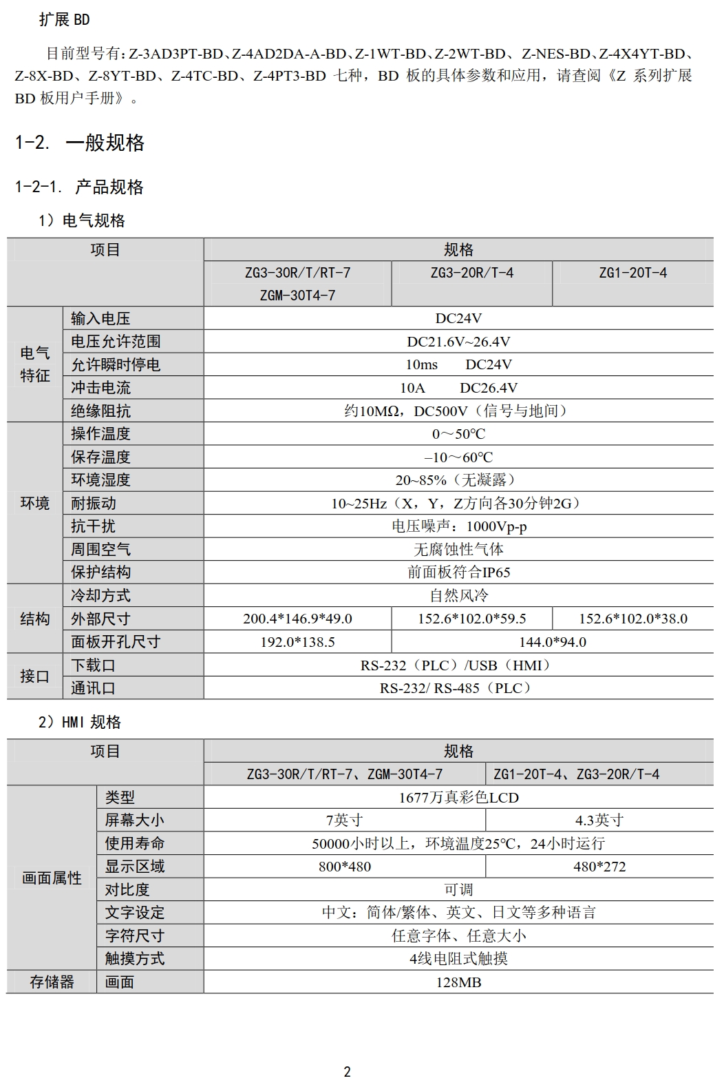 整体式控制器ZG系列BD板