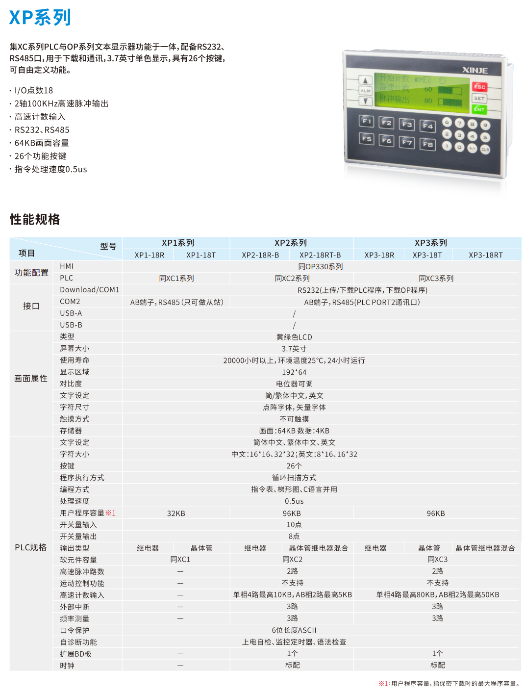 整体式控制器ZP系列