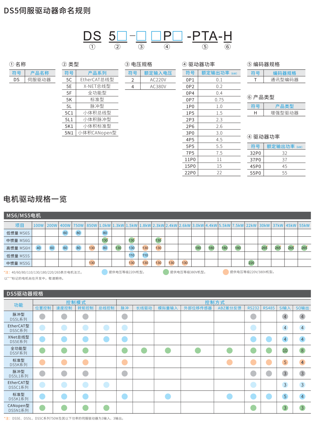 信捷伺服驱动器DS5