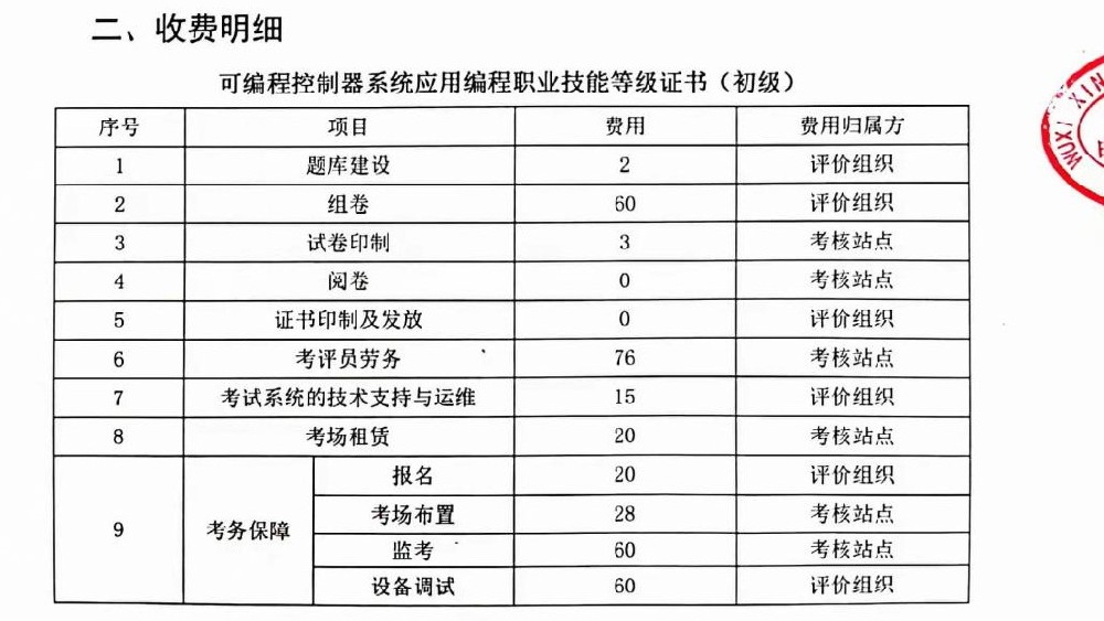 可编程控制器