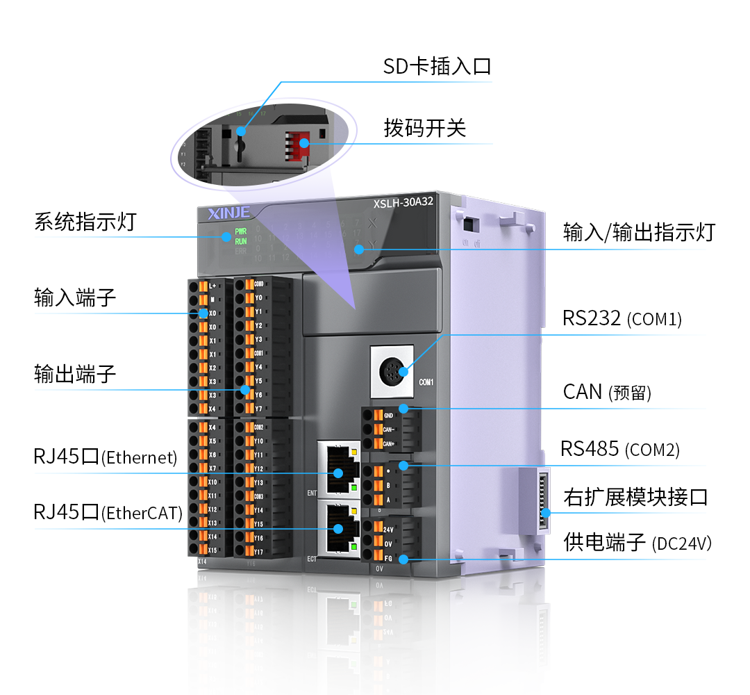 信捷整机控制器分解图