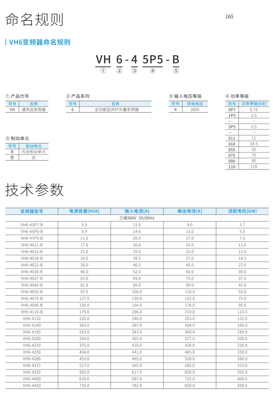 信捷VH6变频器型号说明.jpg
