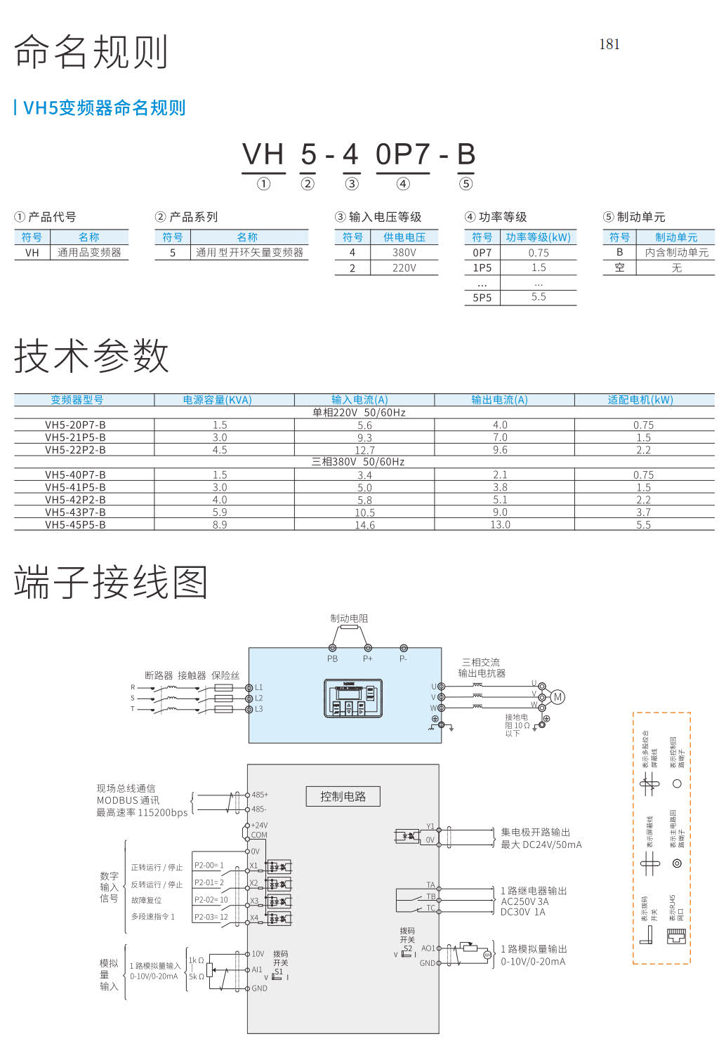 VH5变频器命名方法.jpg