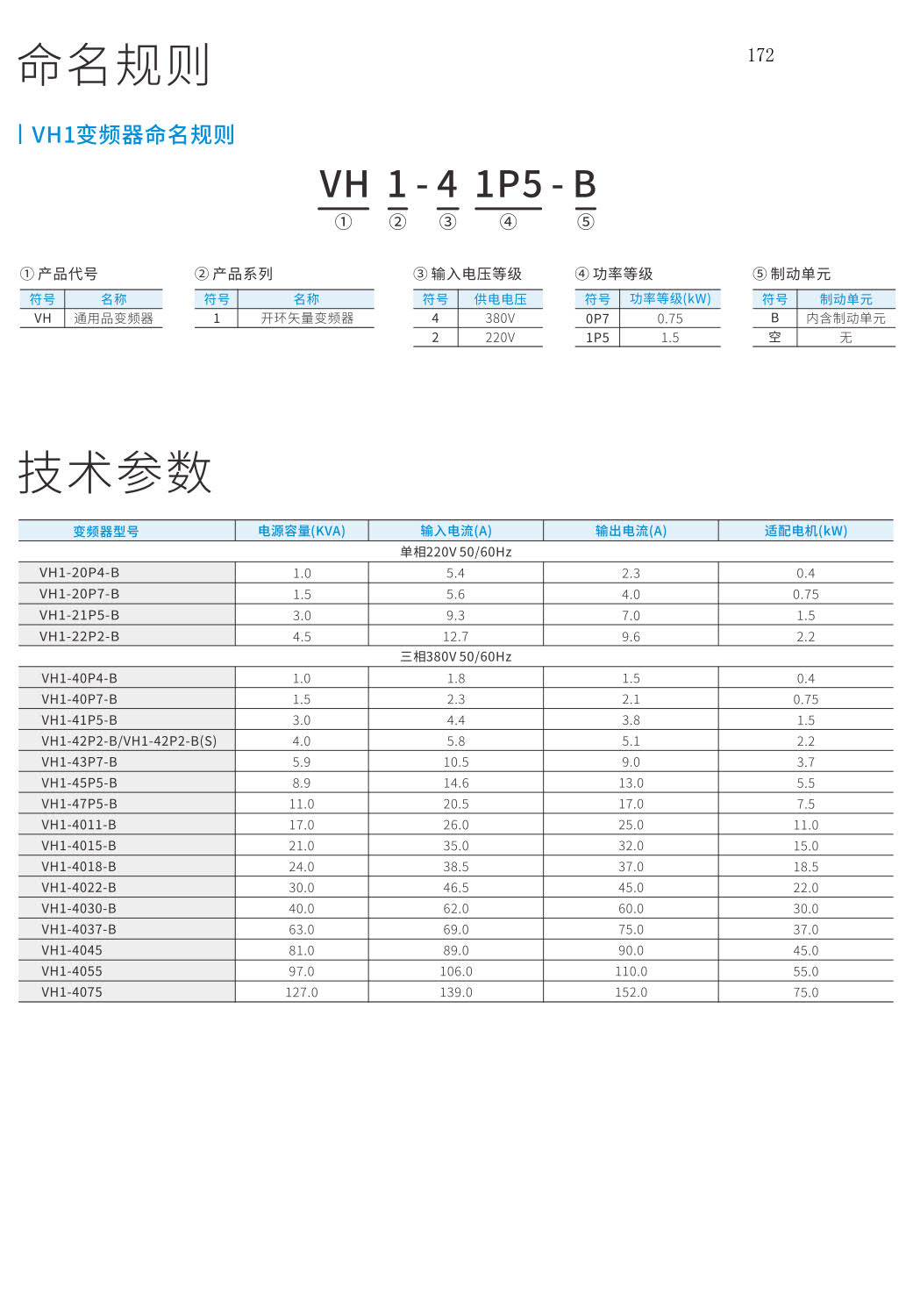 信捷VH1开环矢量变频器型号表示方法.jpg