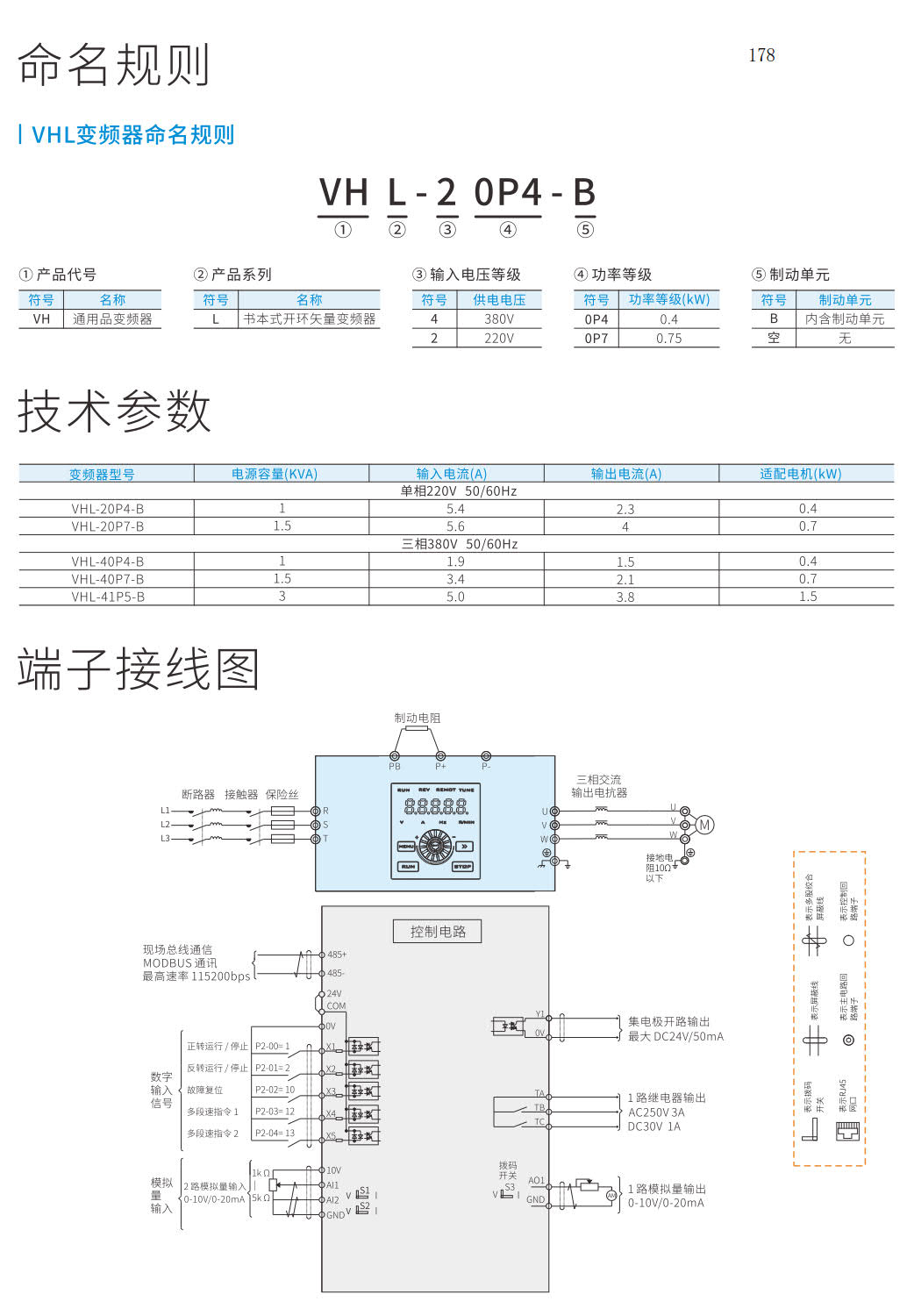 信捷VHL开环矢量变频器型号表示.jpg