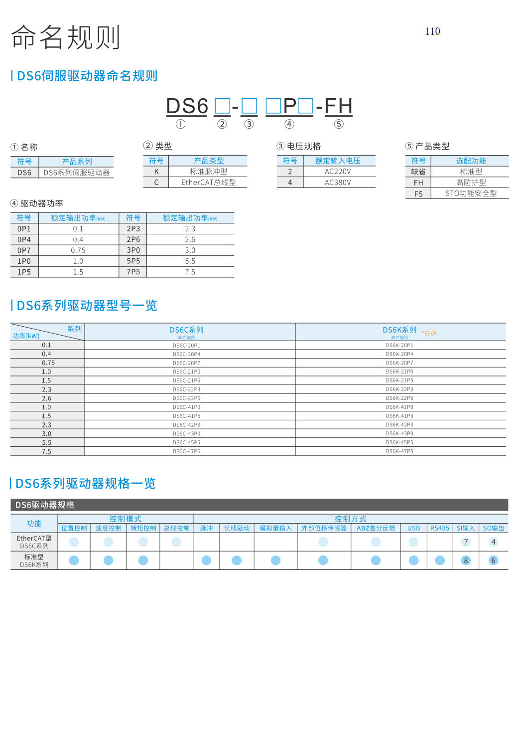 信捷DS6系列高性能伺服驱动器命名规则