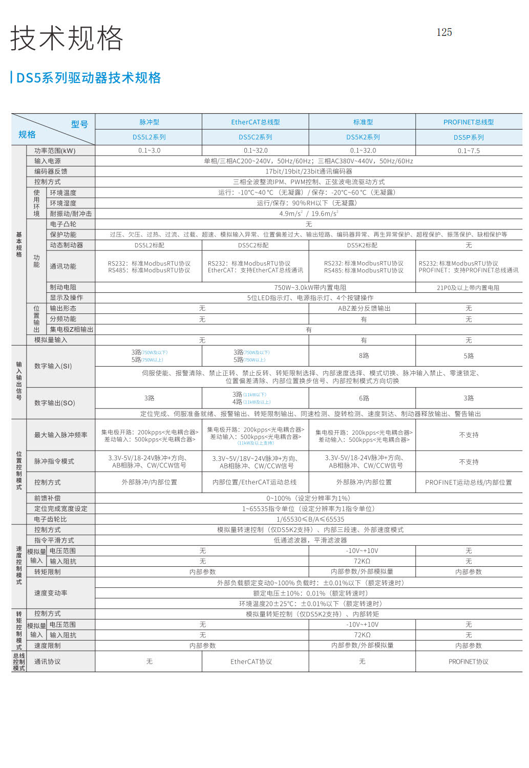 信捷DS5系列驱动器技术规格
