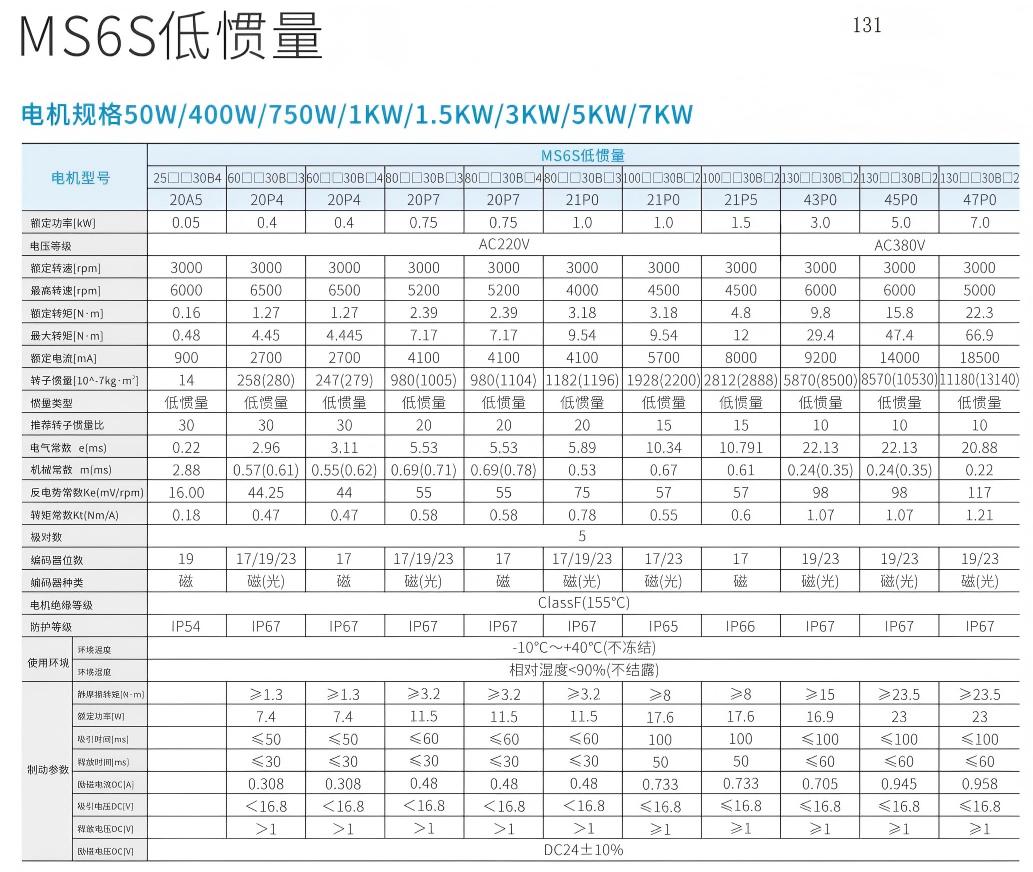 信捷MS6系列伺服电机低惯量技术参数