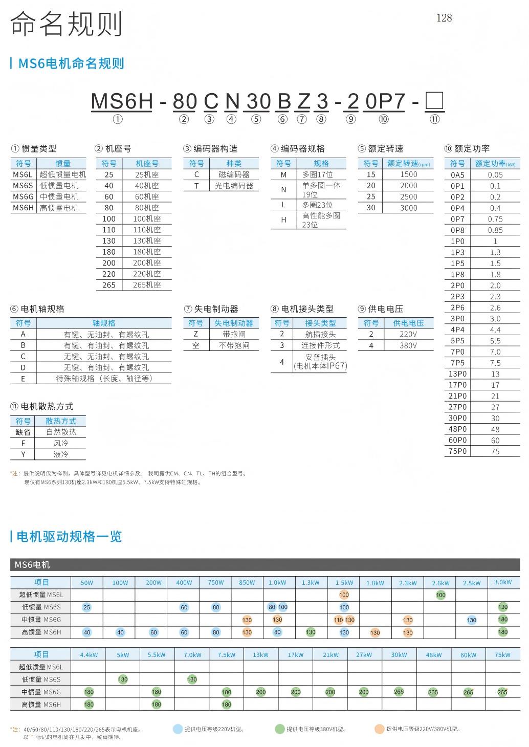 信捷MS6系列伺服电机命名规则及规格