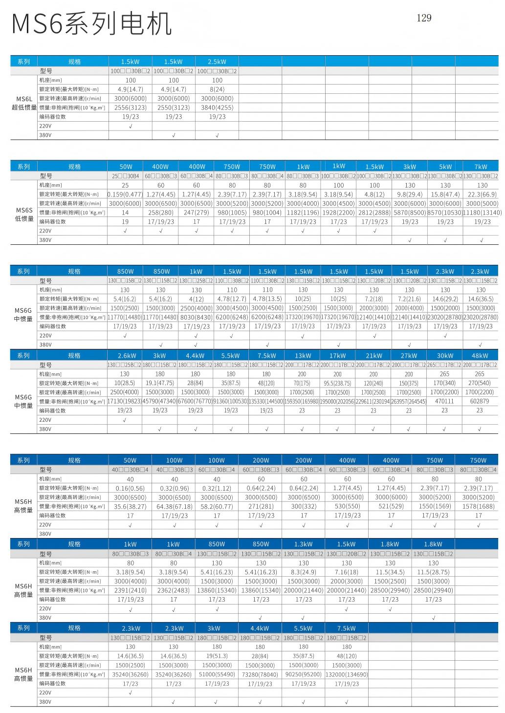 信捷MS6系列伺服电机技术资料