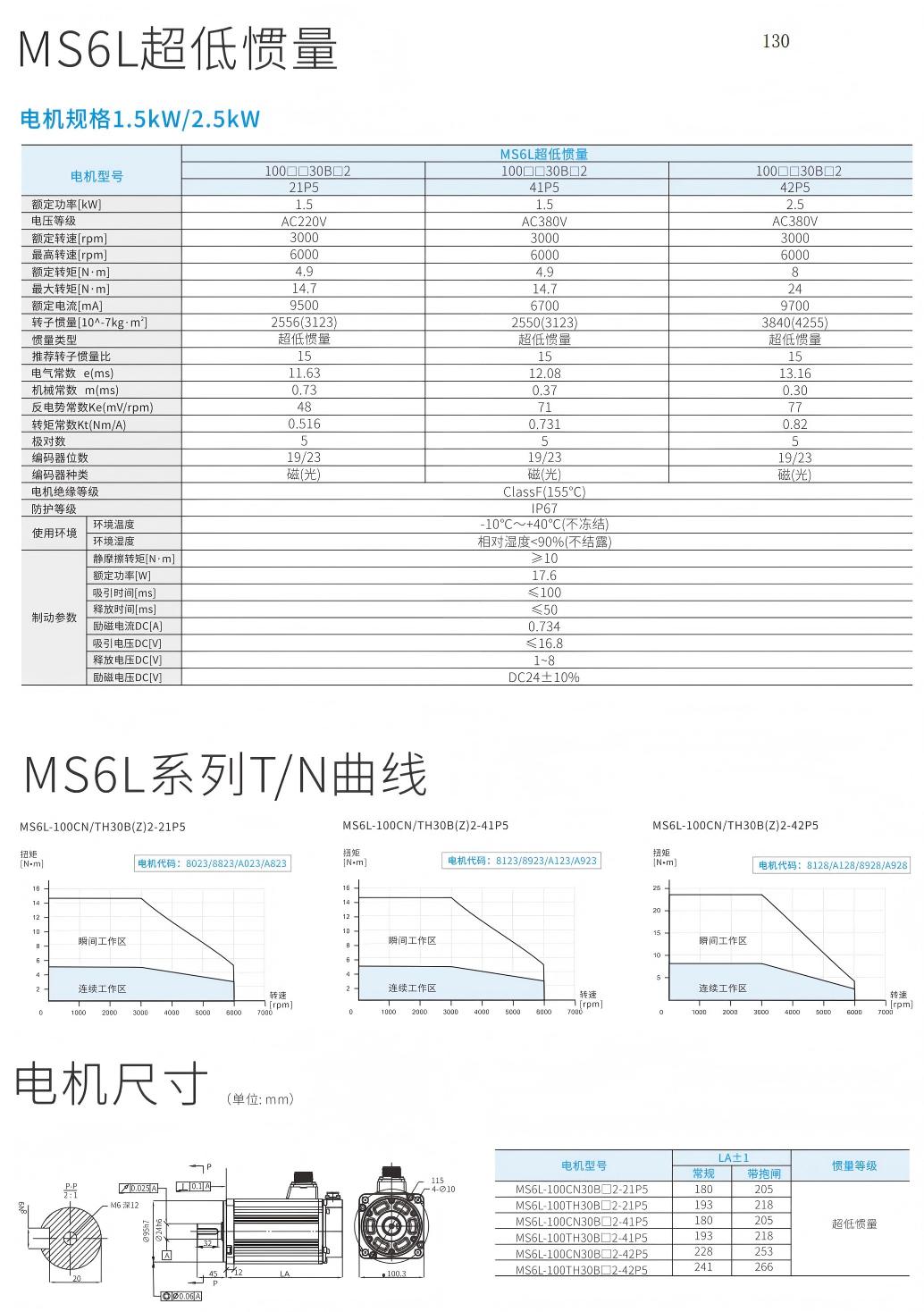 信捷MS6系列伺服电机超低惯量技术参数