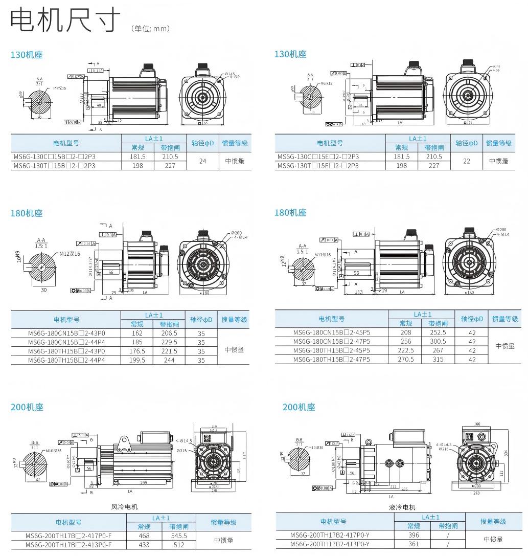 信捷MS6系列伺服电机中惯量尺寸表