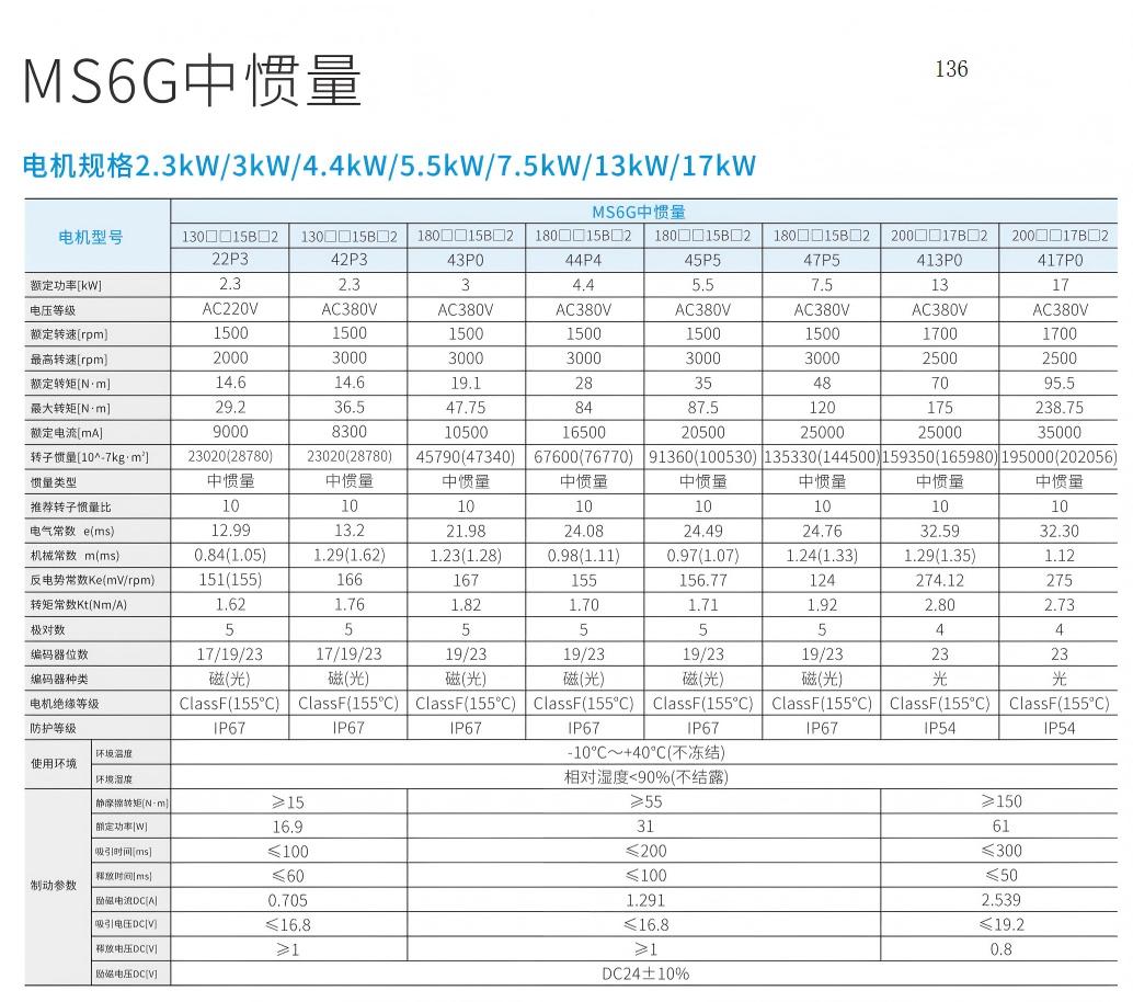 信捷MS6系列伺服电机中惯量技术资料