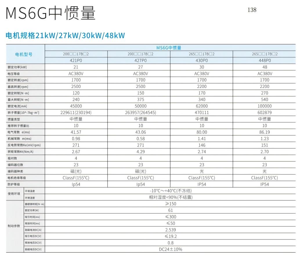 信捷MS6系列伺服电机中惯量技术参数二