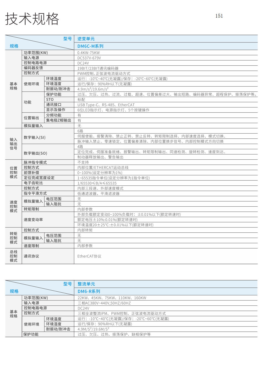  <p><img src="/static/upload/dm6c.jpg" alt="信捷DM6C系列多机传动伺服驱动器技术参数