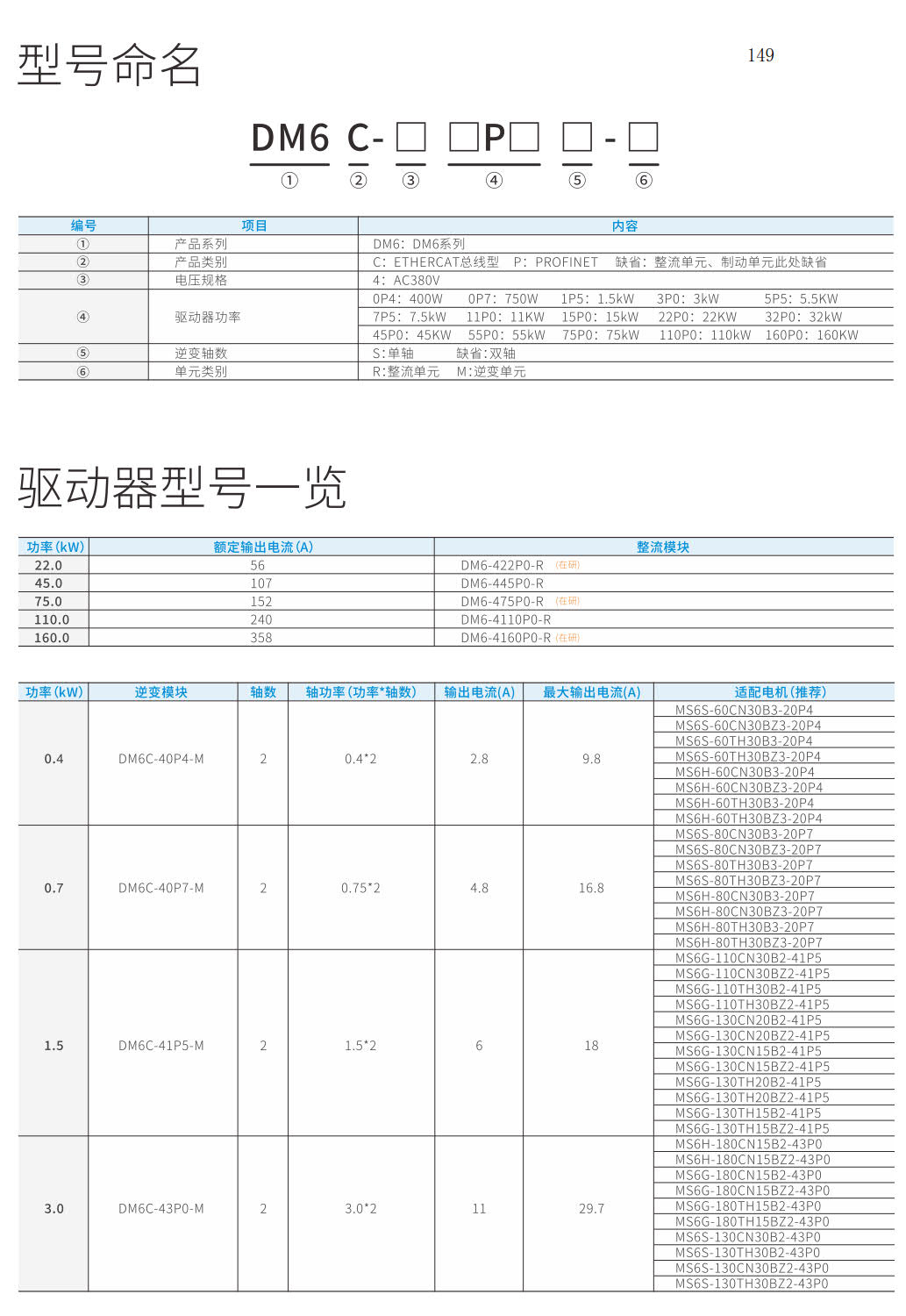  <p><img src="/static/upload/dm6c.jpg" alt="信捷DM6C系列多机传动伺服驱动器型号表示方式