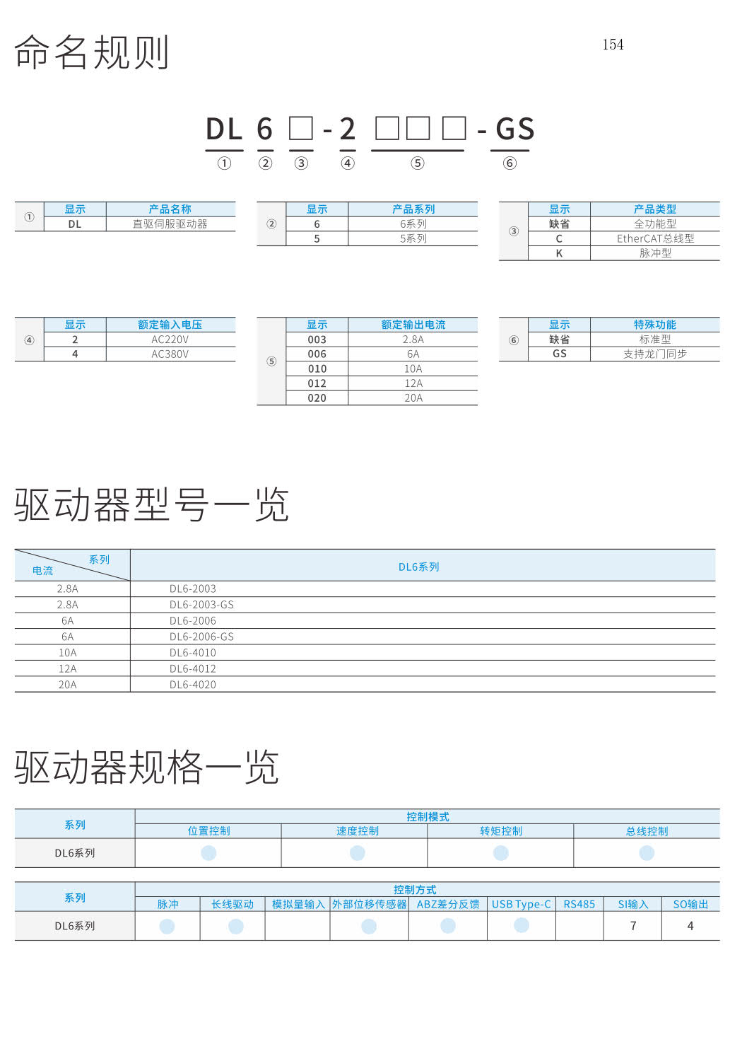 信捷DL6系列全功能型直驱驱动器型号表示方法