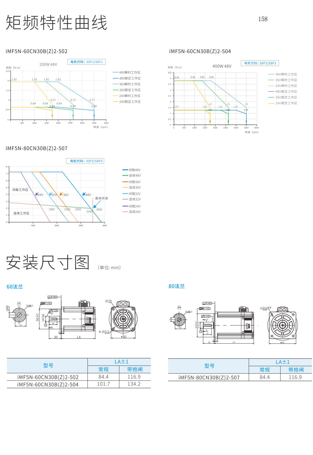 信捷iMF5系列一体低压伺服驱动电机特性