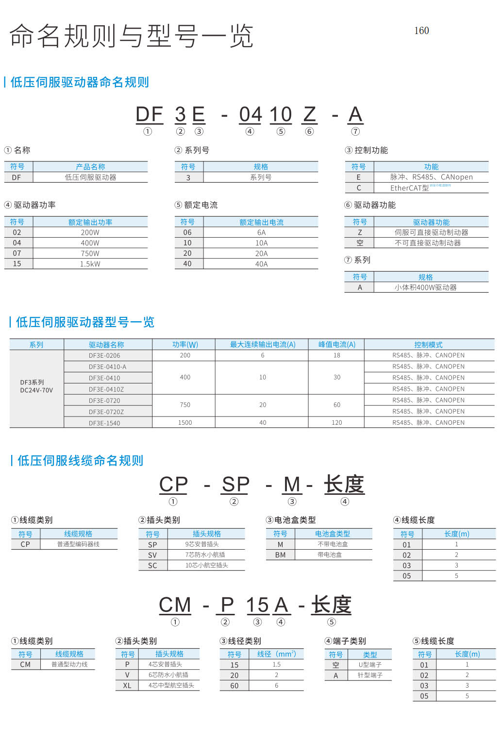 信捷DF3系列低压伺服驱动器型号选择