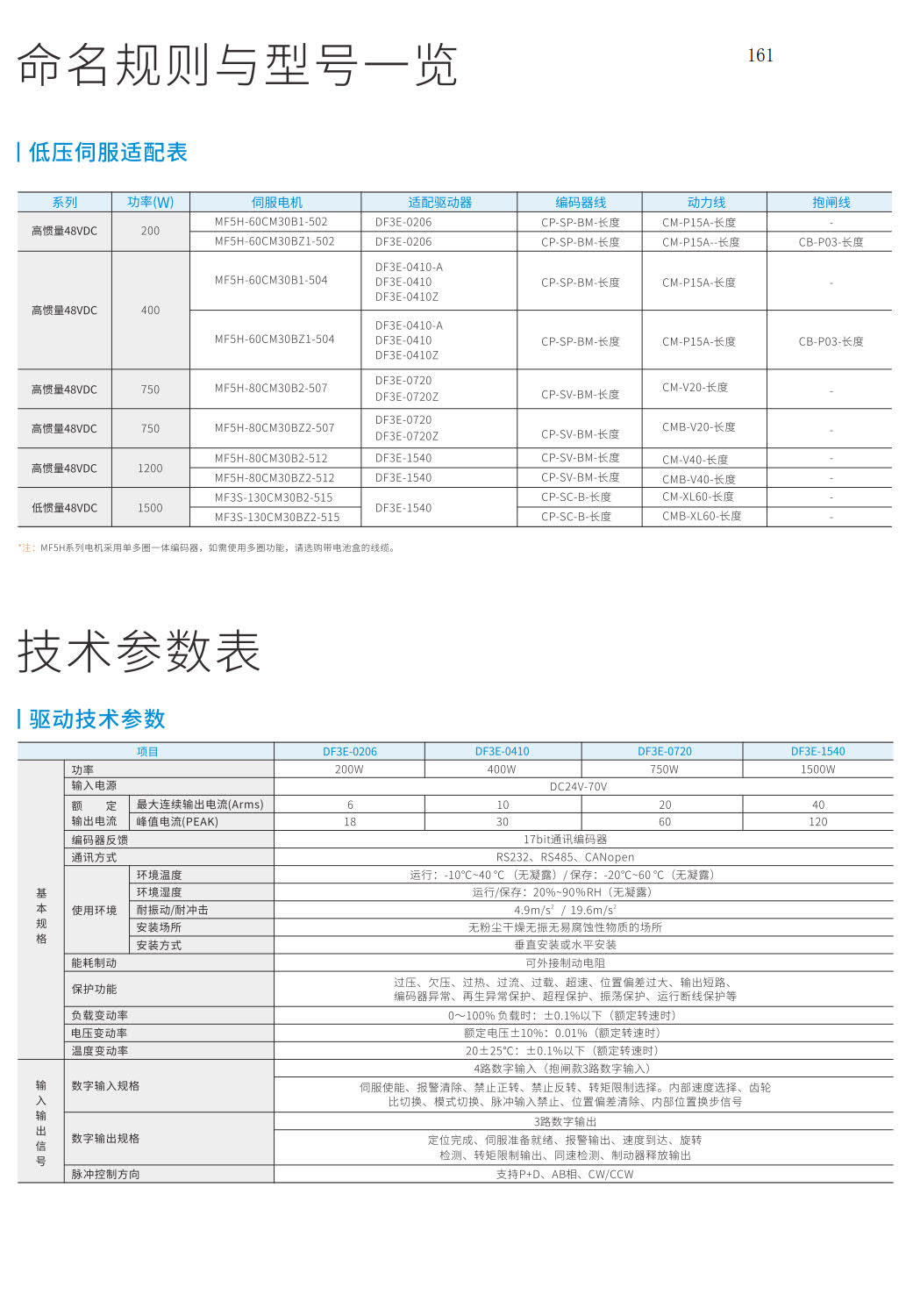 信捷DF3系列低压伺服驱动器怎样命名