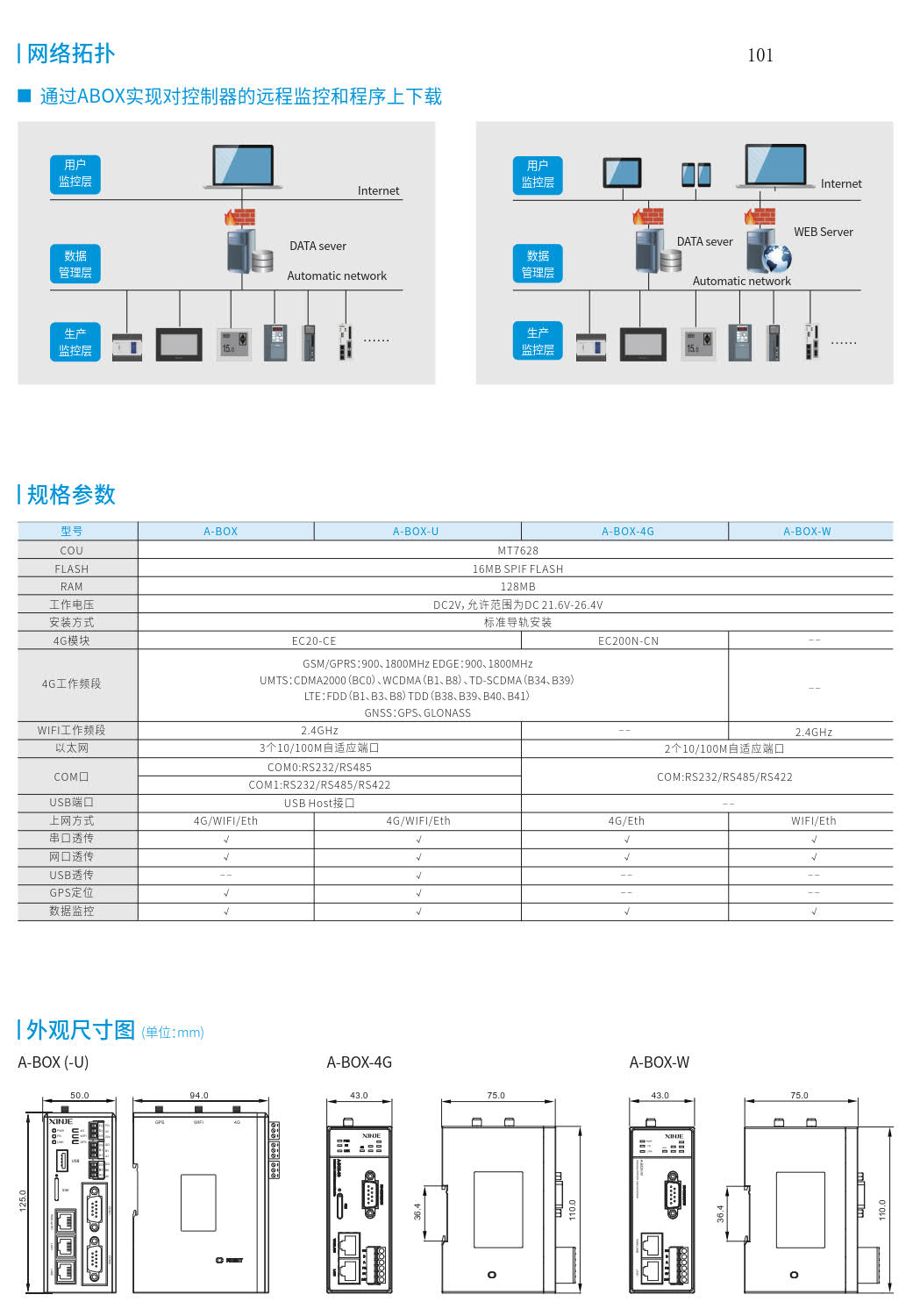 信捷A-BOX系列工业网关网络拓扑