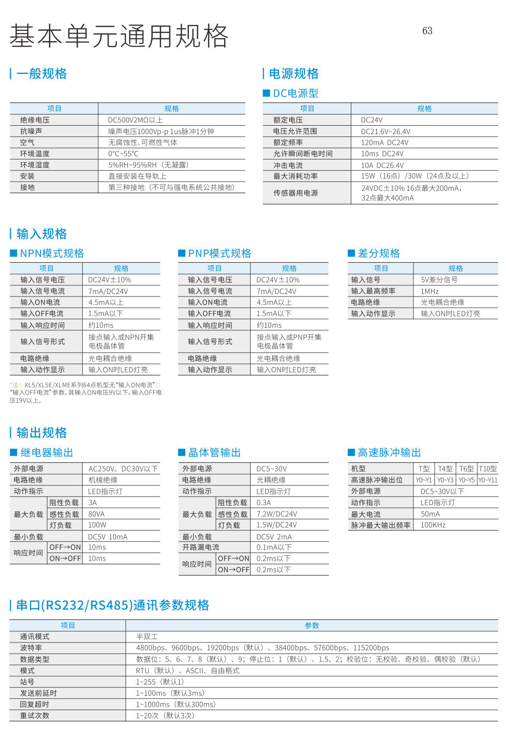 信捷XL系列薄型PLC常用规格