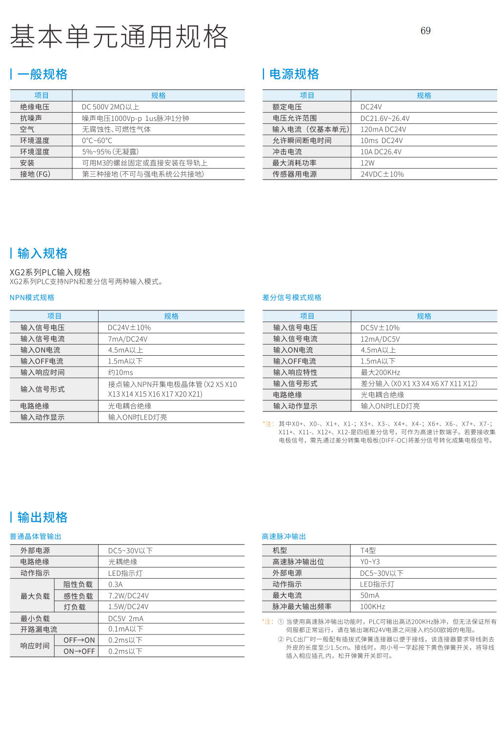 信捷中型PLC型号种类