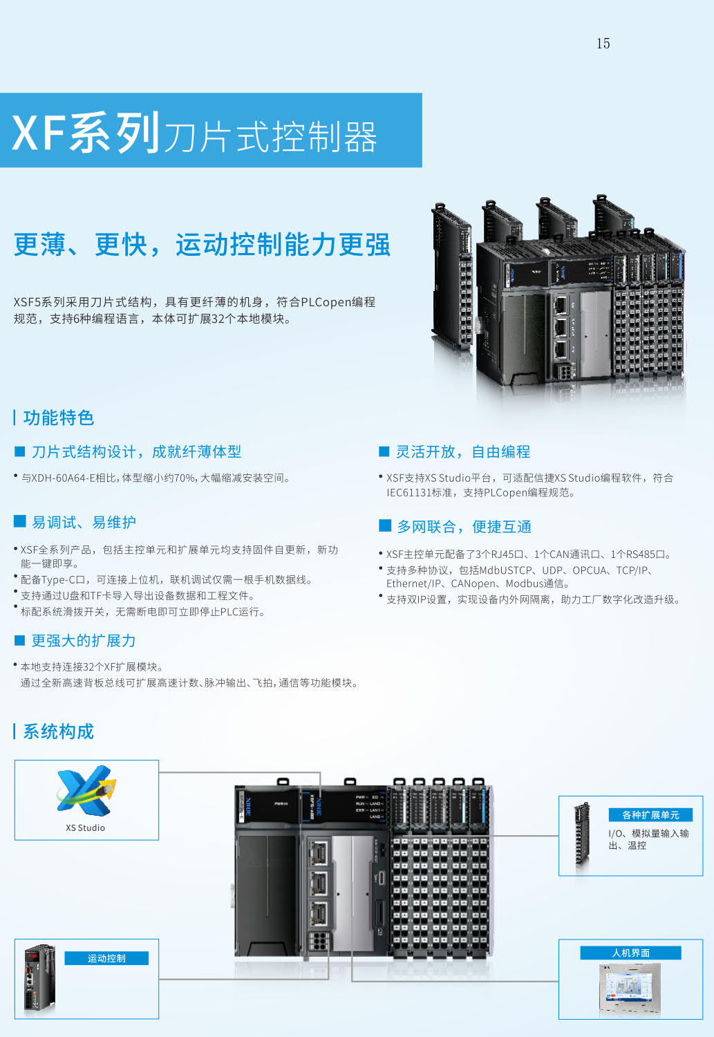 信捷XSF5系列刀片式控制器
