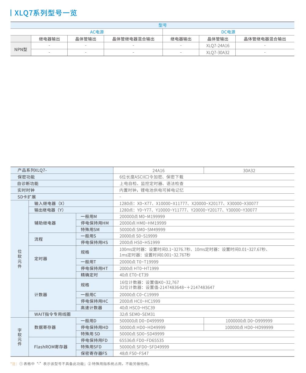 信捷PLC厂家代理商
