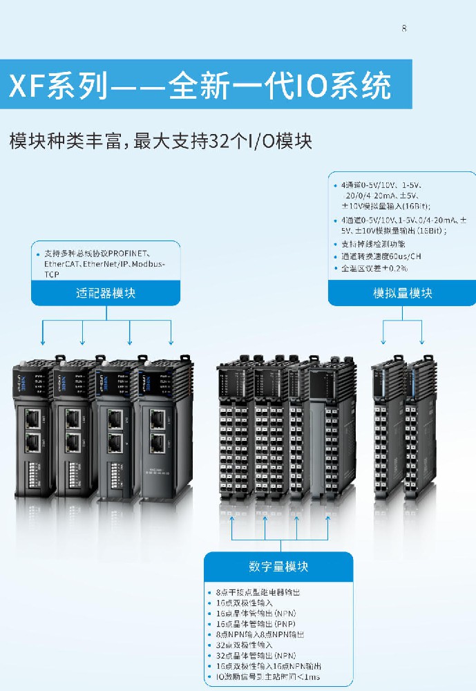 信捷 XF 系列新一代分布式 IO 系统
