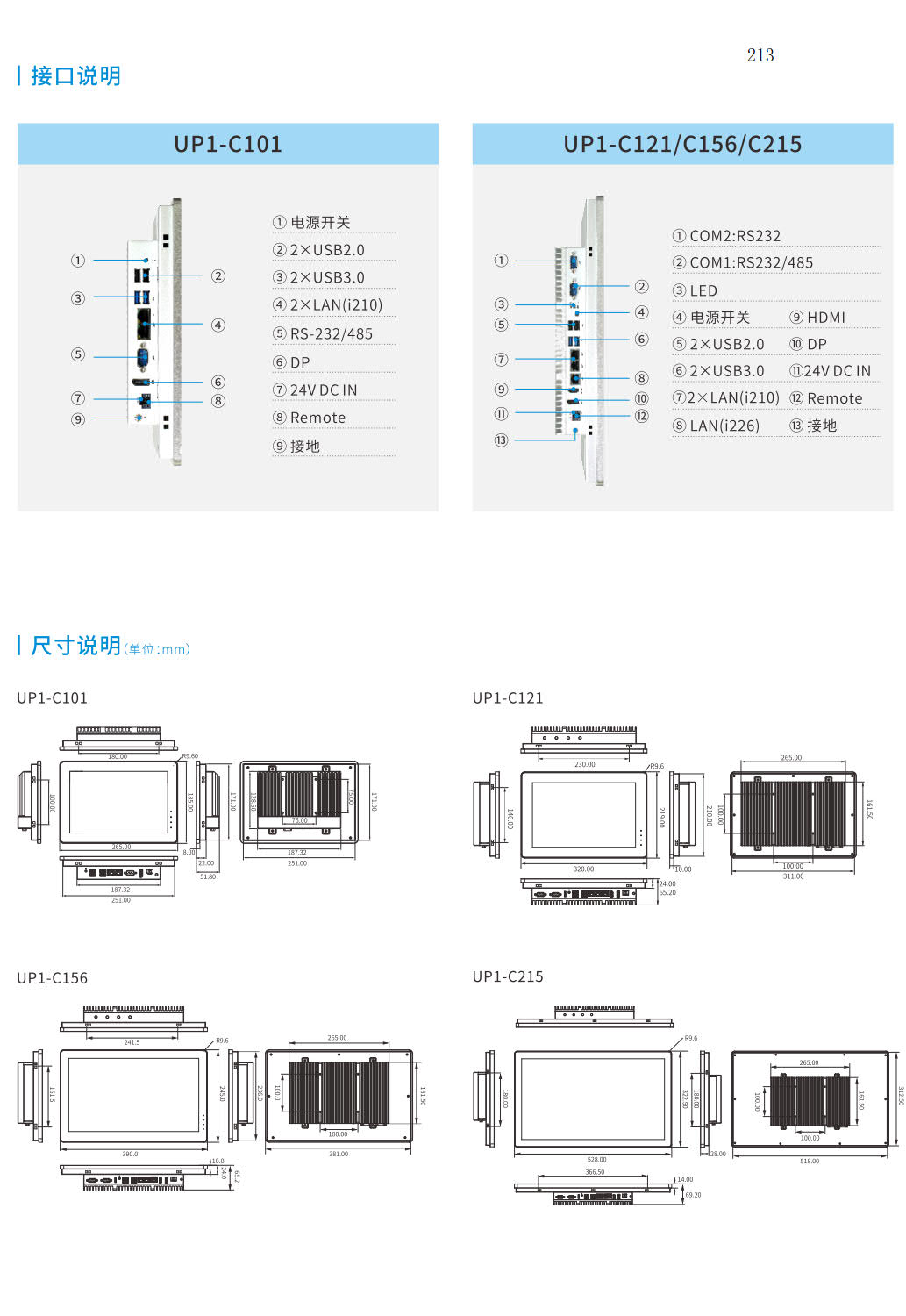 UP 系列嵌入式触控一体机接口说明 UP 系列嵌入式触控一体机接口说明