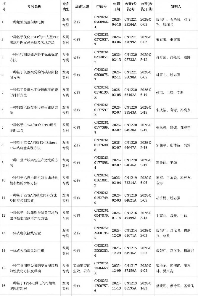 信捷伺服电机定子 PCB 专利工控方案｜信捷驱动器 + 信捷控制器 + 信捷 PLC 官网 + 信捷触摸屏配套
