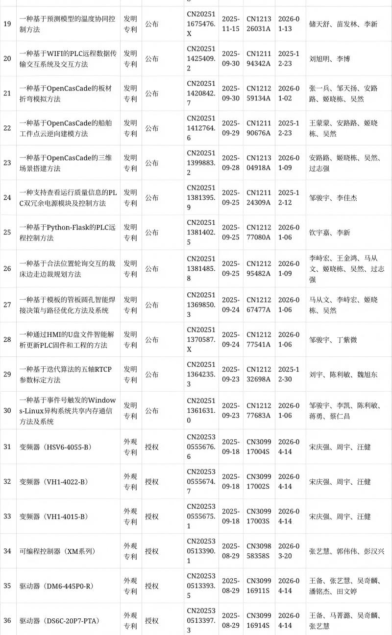 信捷电信专利内容